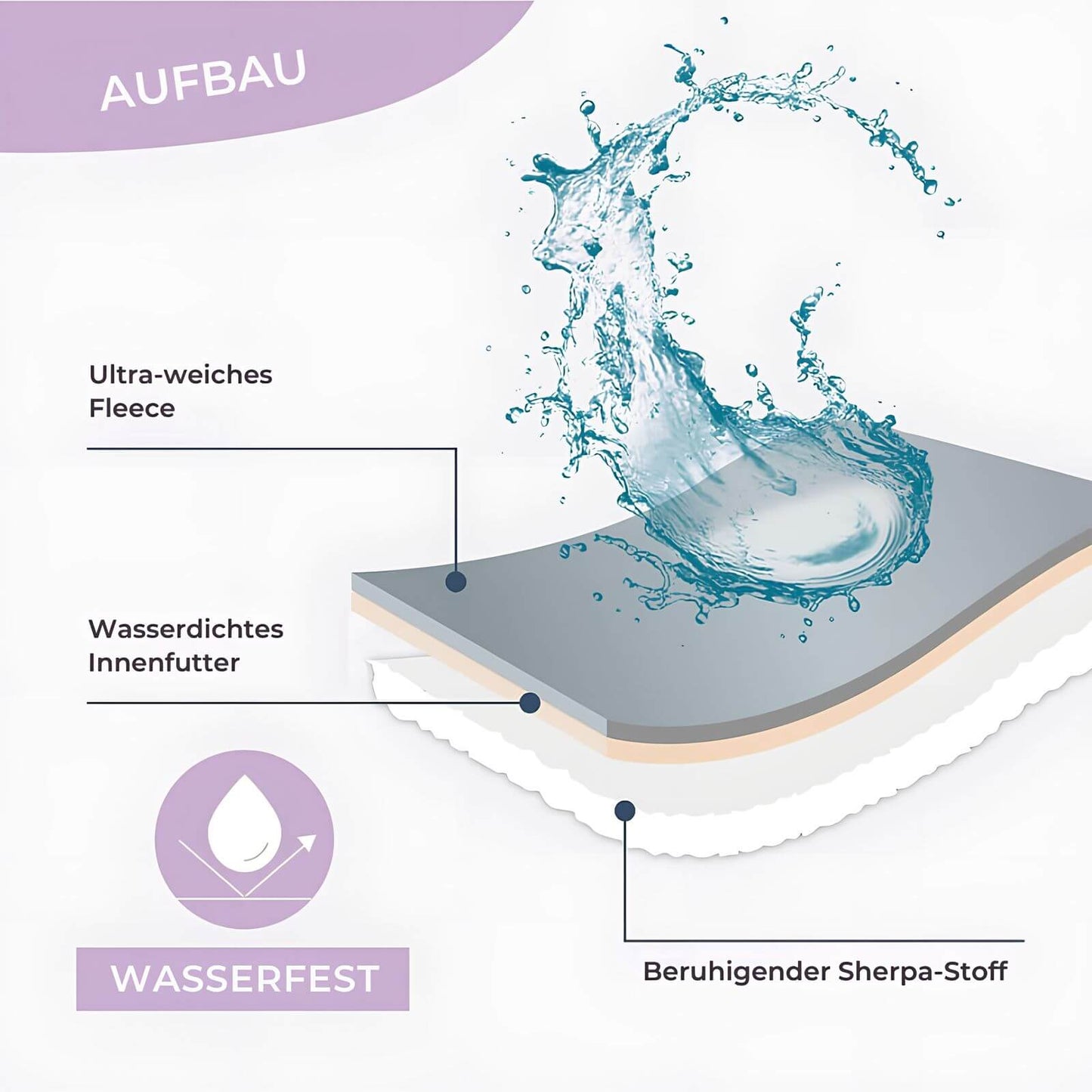 Wasserdichte Sherpa Hundedecke - Multifunktionale, weiche Decke