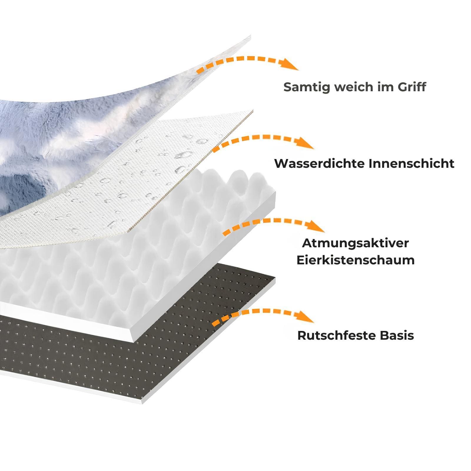 wolkentraum-flauschiges-hundebett-rund-tiefer-schlaf-gemütlich-anti-rutsch-happyhunde